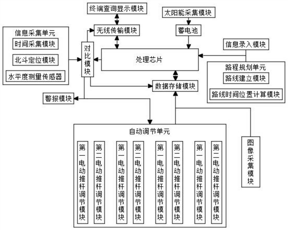 A rudderless aircraft attitude control mechanism