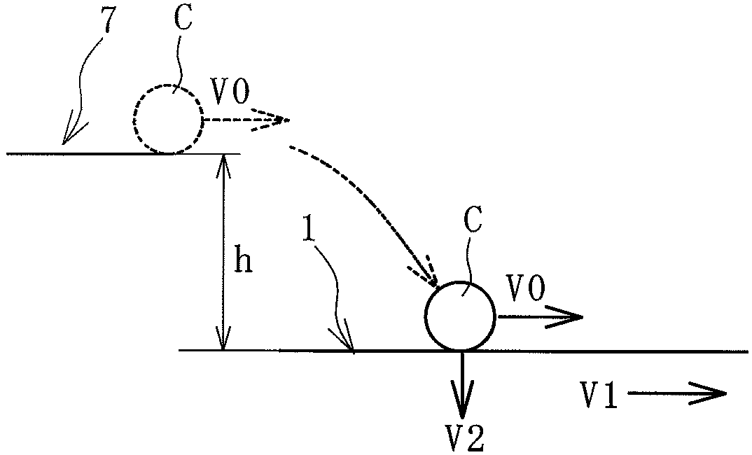 Conveyor-belt impact-resistance assessment method