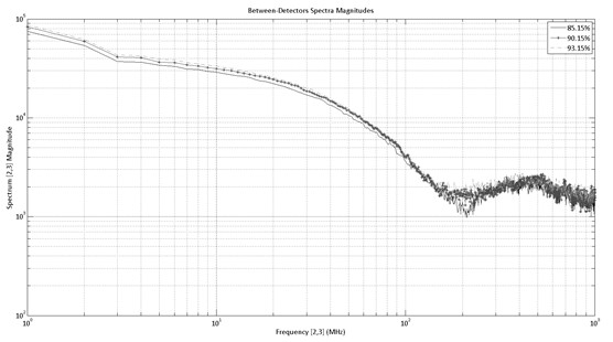 Source driven unknown nuclear component multi-parameter acquisition method based on high order statistics analysis