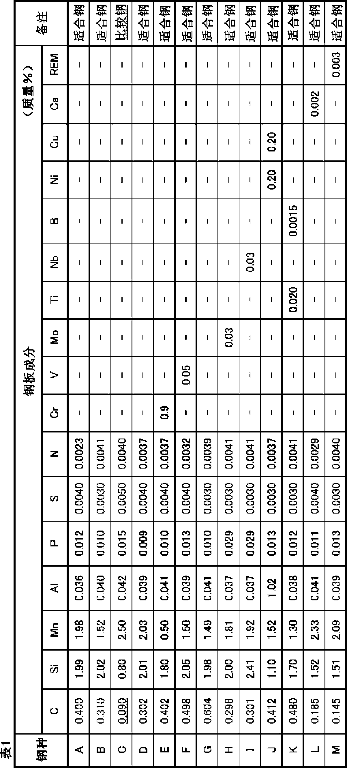 Method for producing high-strength steel sheet