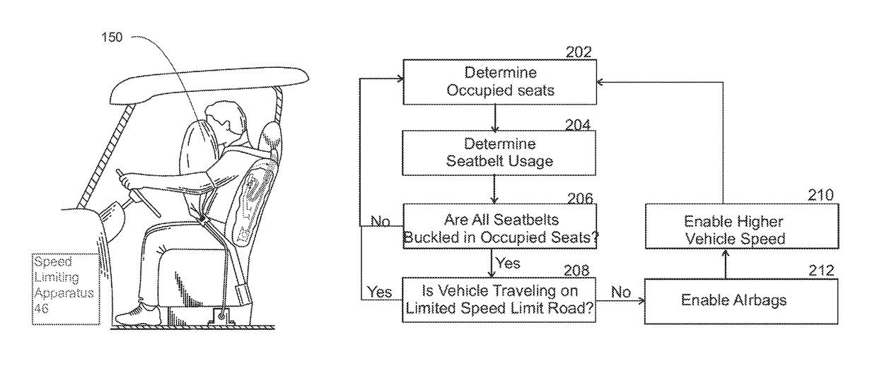 Method for controlling travel of golf carts and all-terrain vehicles