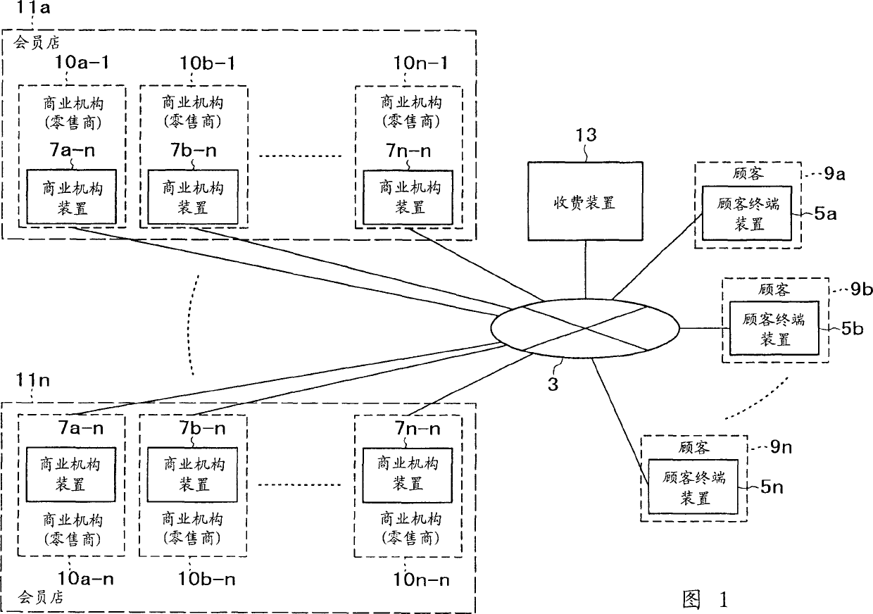 Payment system, payment apparatus, computer program, customer terminal apparatus, and payment method for e-commerce