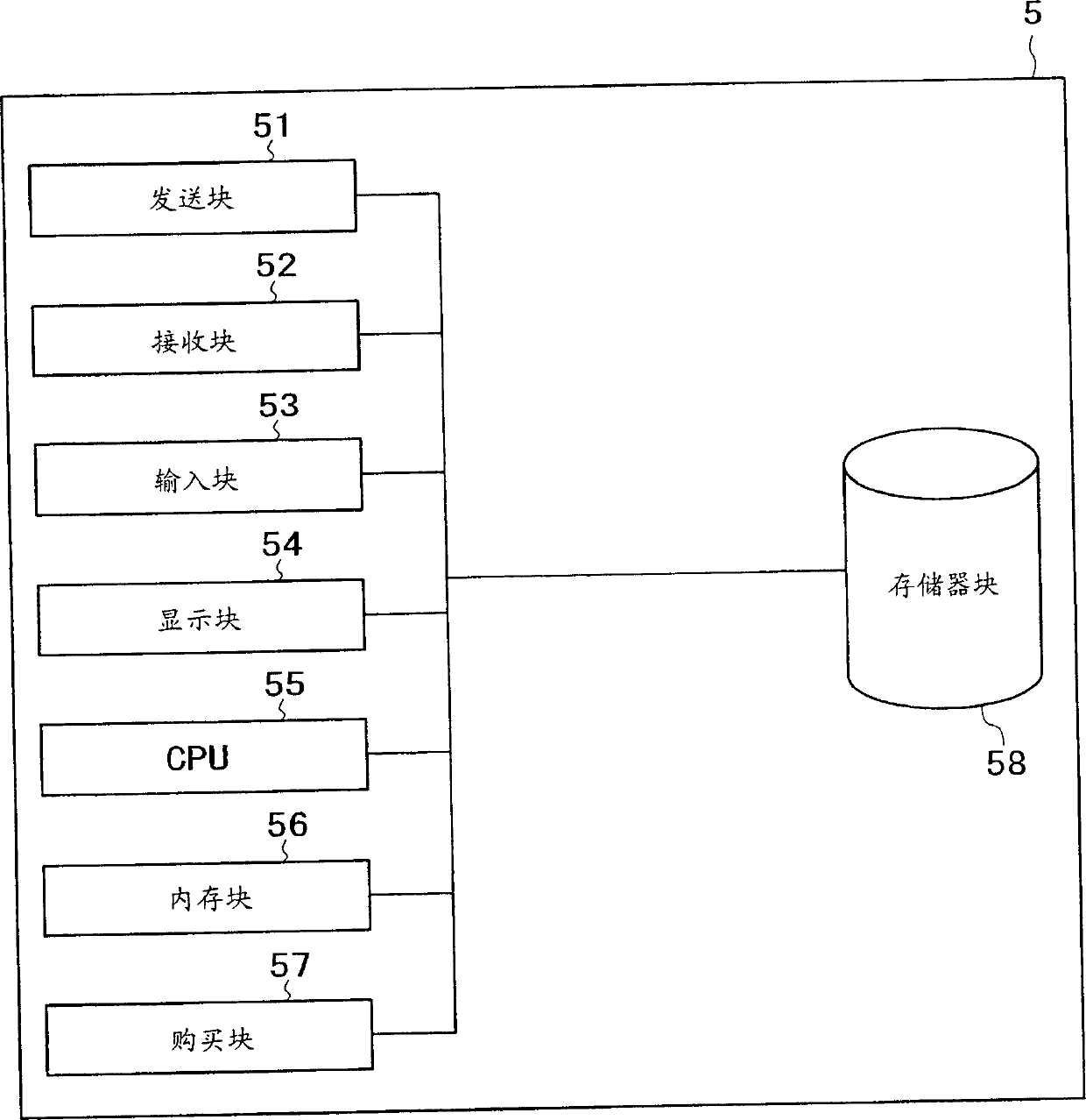 Payment system, payment apparatus, computer program, customer terminal apparatus, and payment method for e-commerce