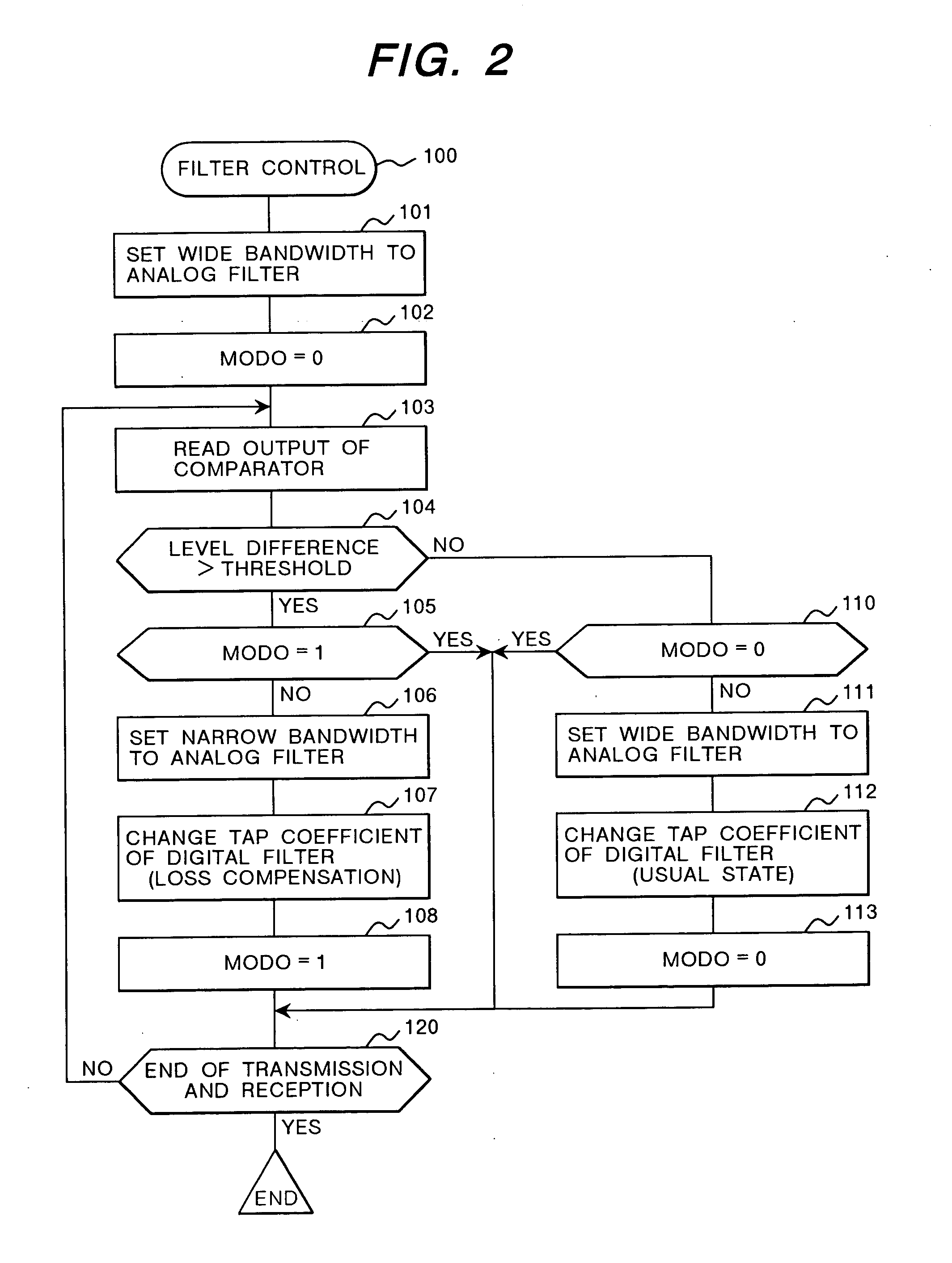 High frequency signal receiver and semiconductor integrated circuit