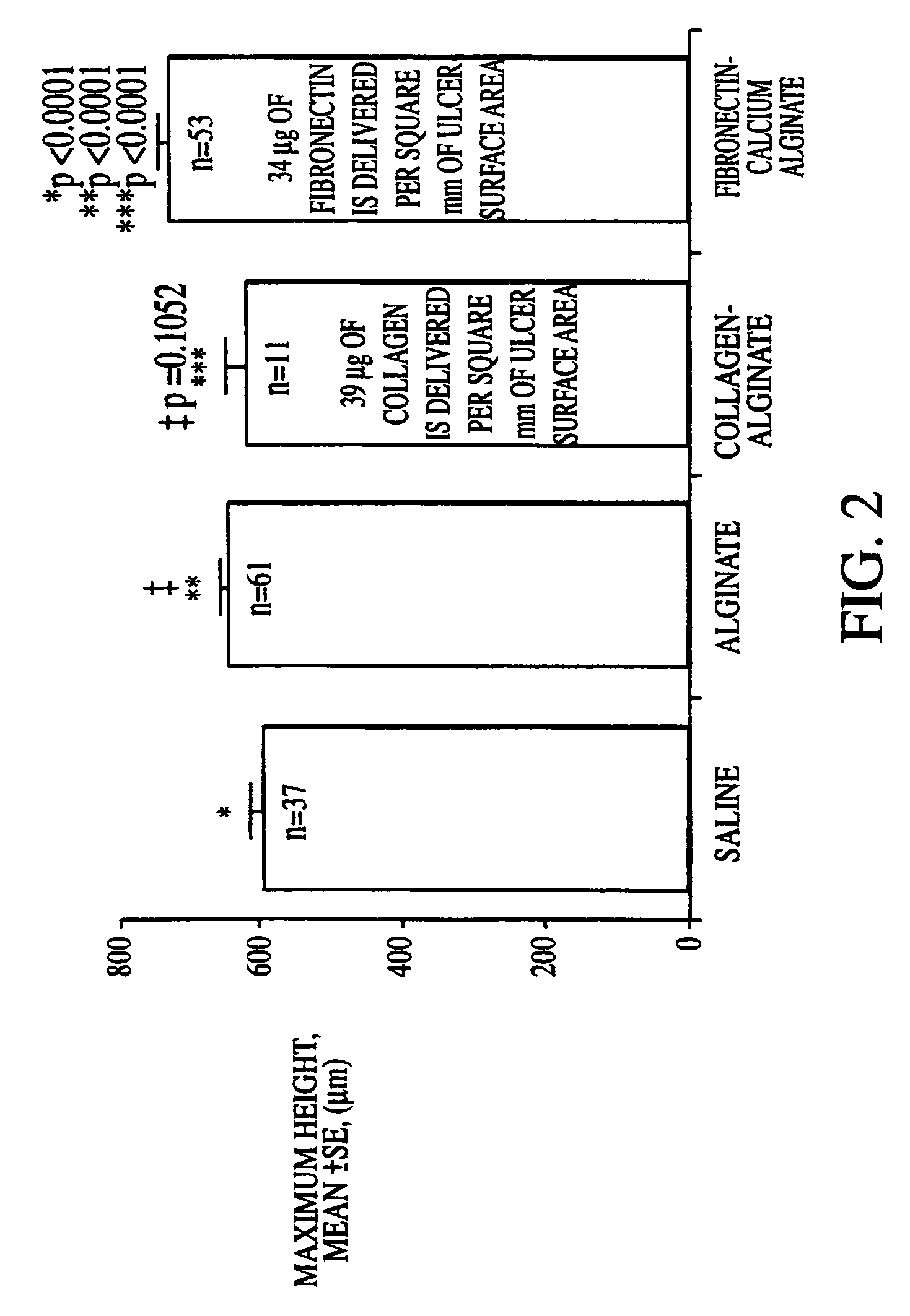 Solid wound healing formulations containing fibronectin