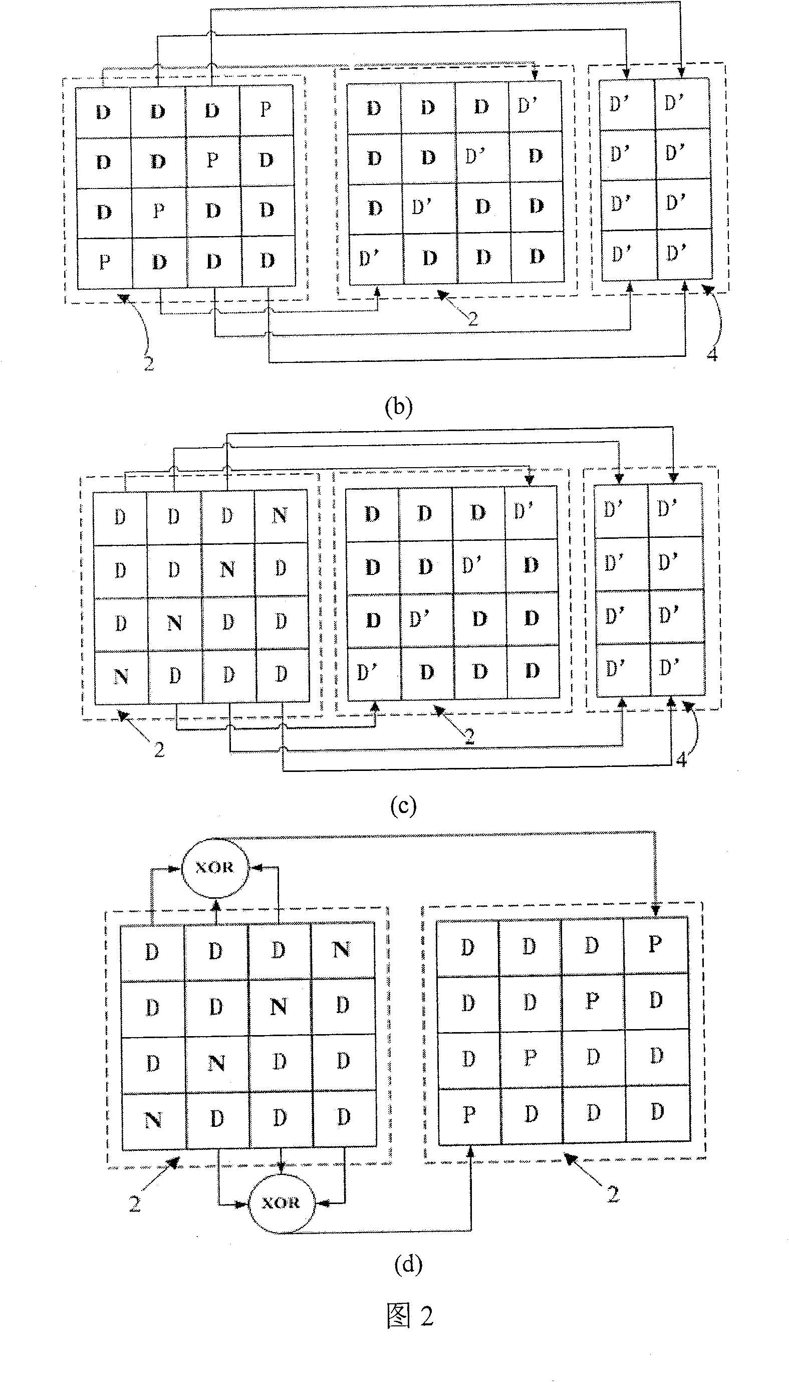 Memory system data arrangement and commutation method