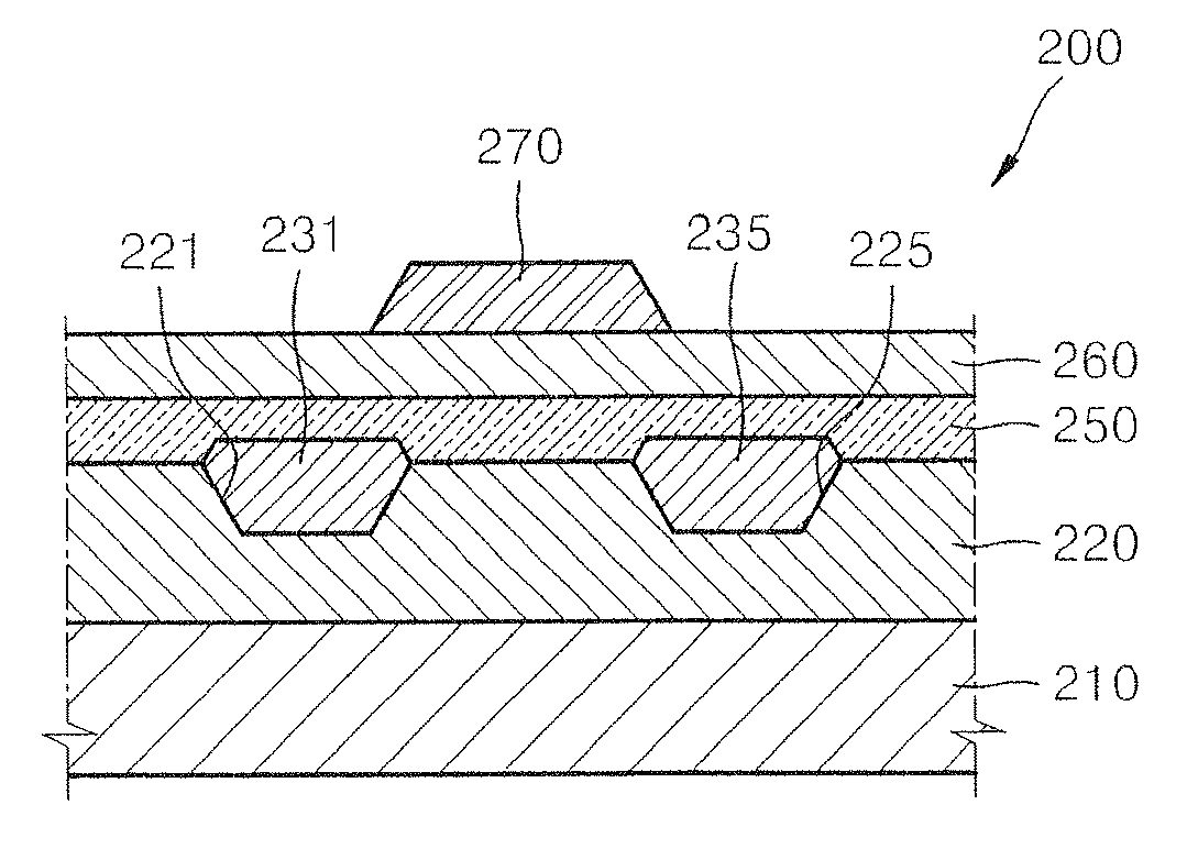 Organic TFT, method of manufacturing the same and flat panel display device having the same