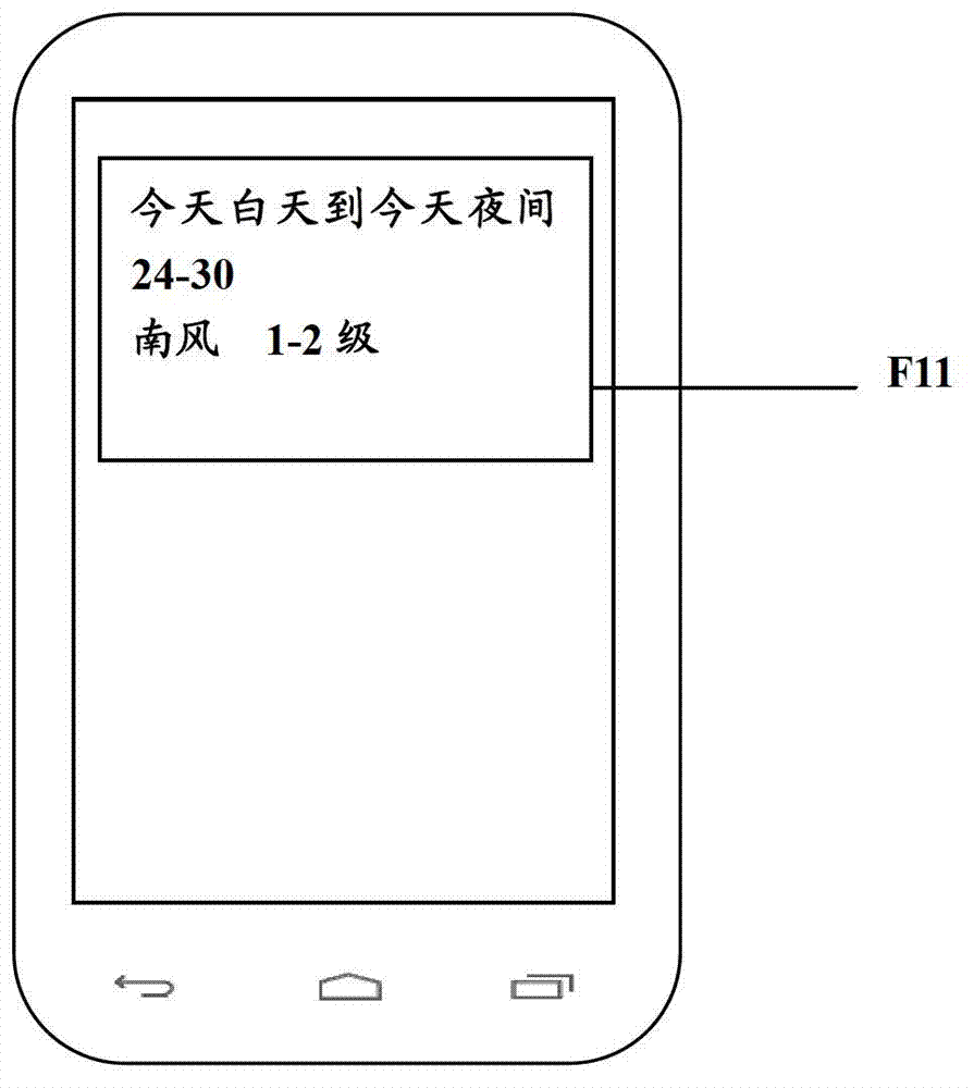 Method and device for realizing content display of component