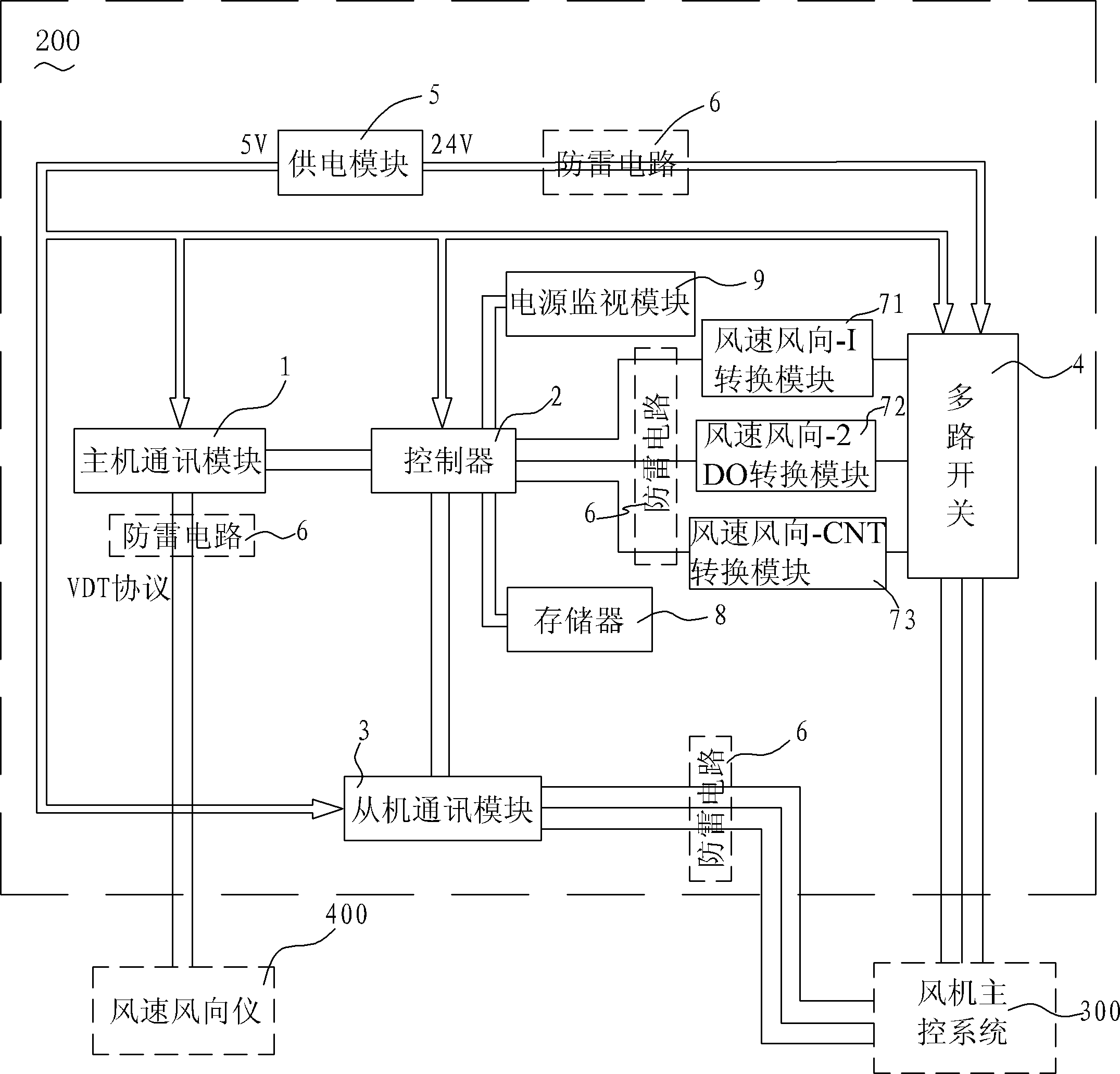 Signal processing output method of signal isolation converter