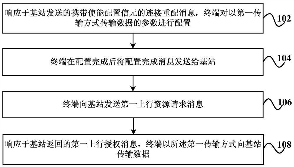 Data transmission method, system, terminal, base station, and computer-readable storage medium