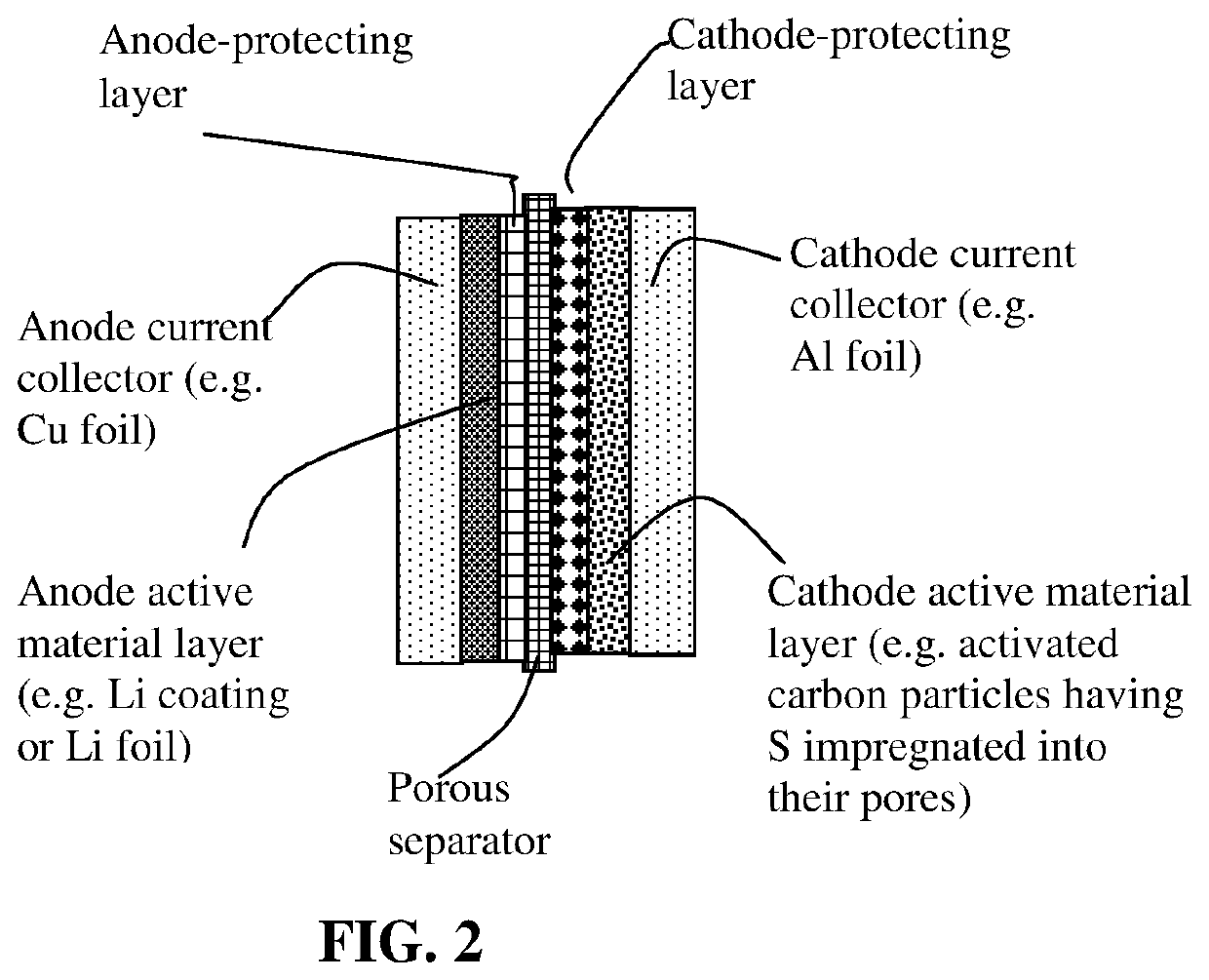 Method of improving cycle-life of alkali metal-sulfur secondary battery