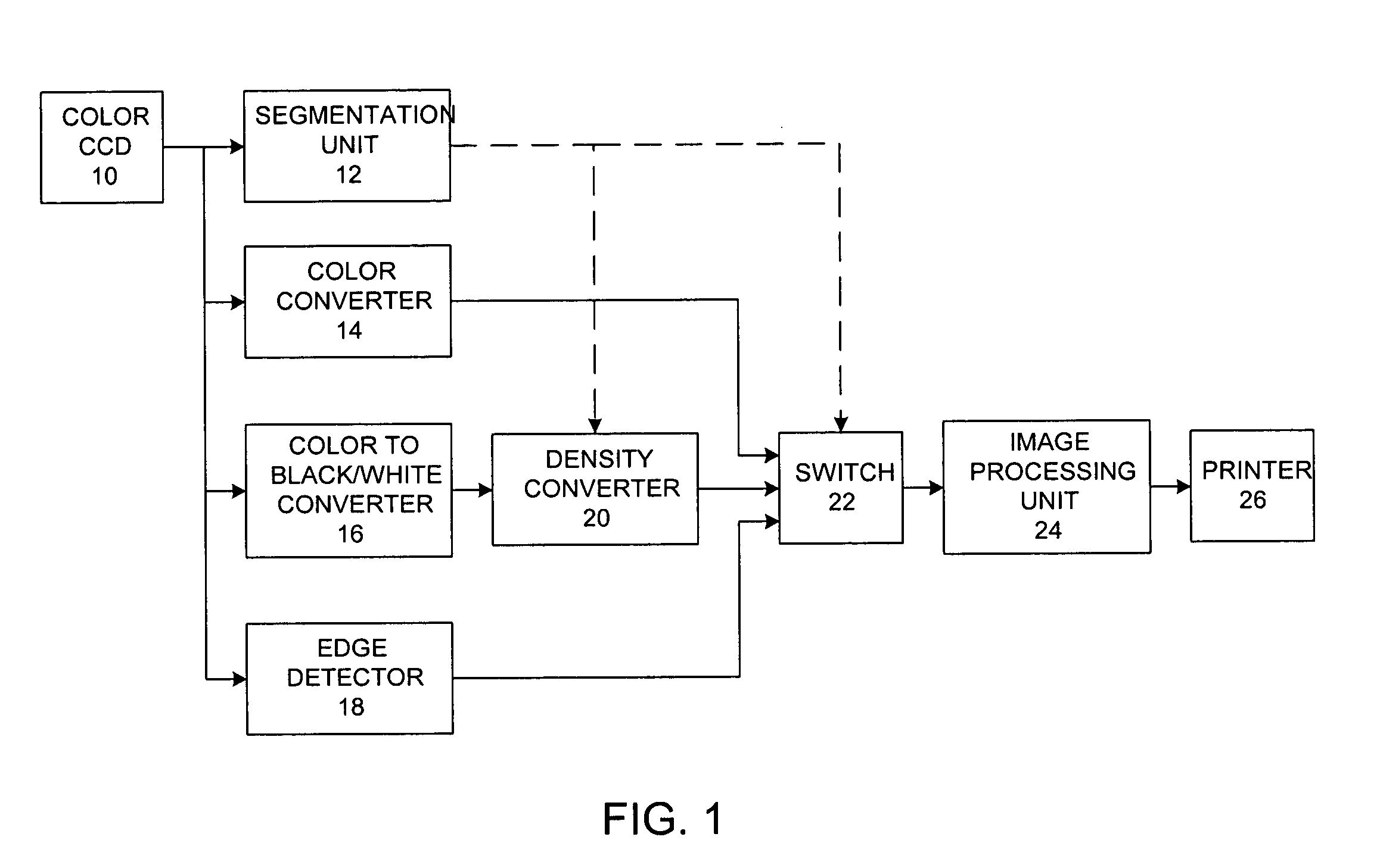 System and method for generating black and white reproductions of color documents