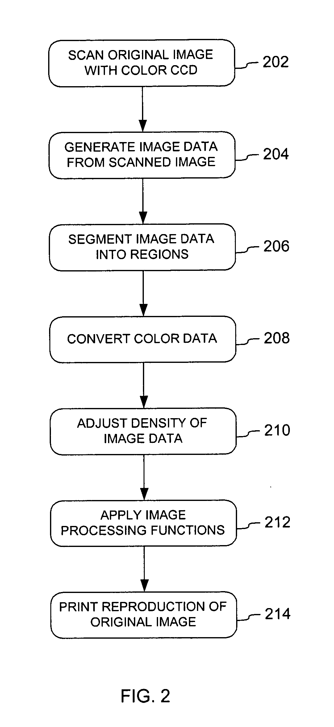 System and method for generating black and white reproductions of color documents
