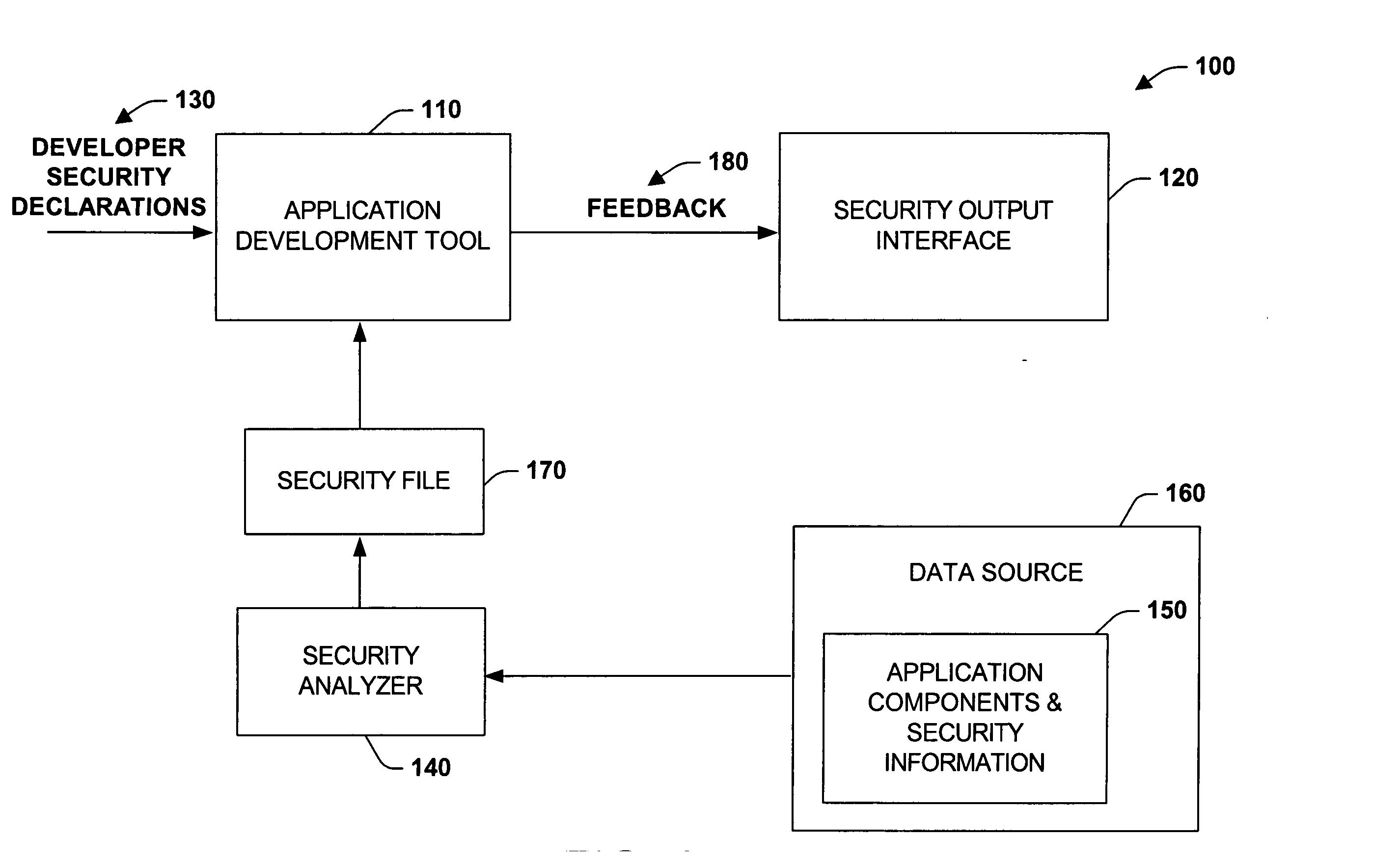 System and methods for processing partial trust applications