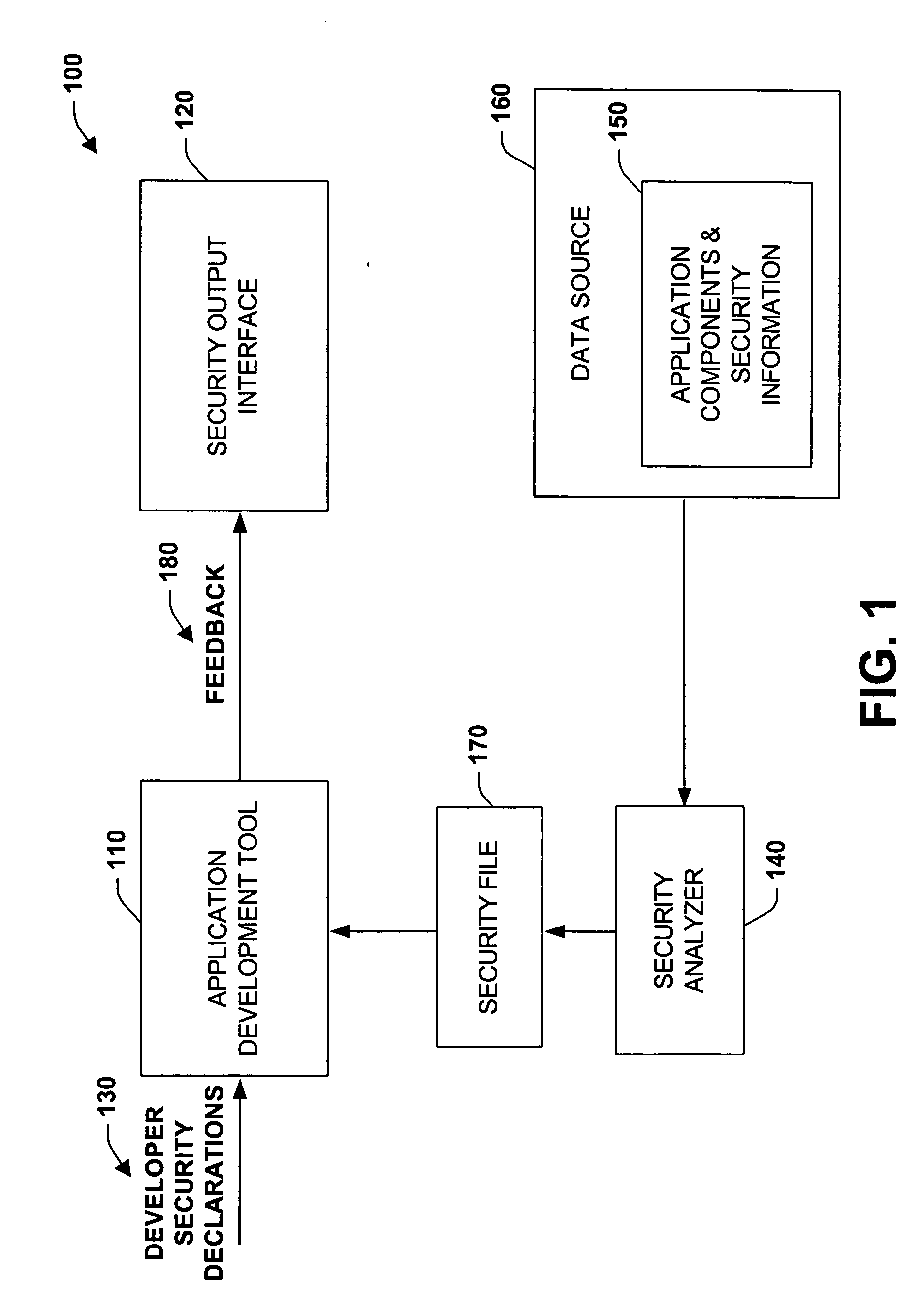 System and methods for processing partial trust applications