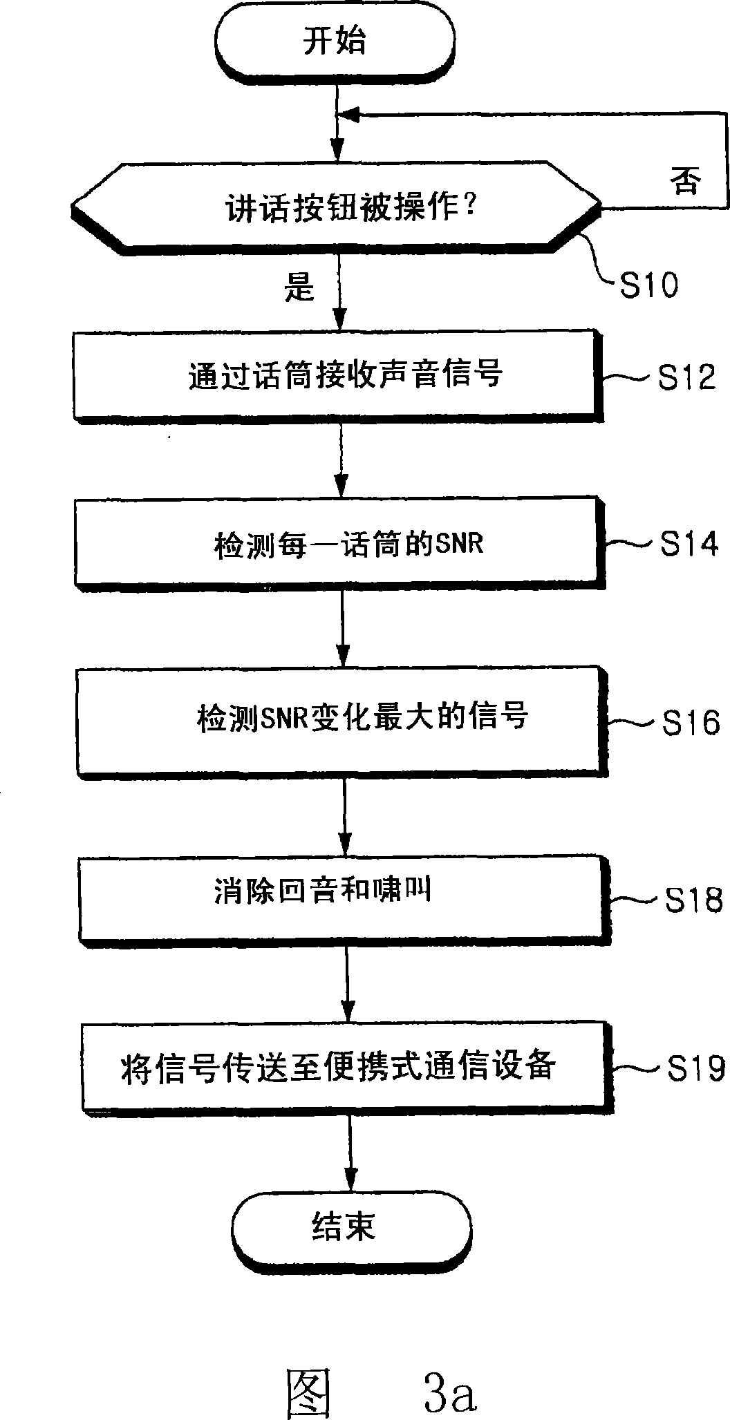 Communication device and telephone communication method thereof