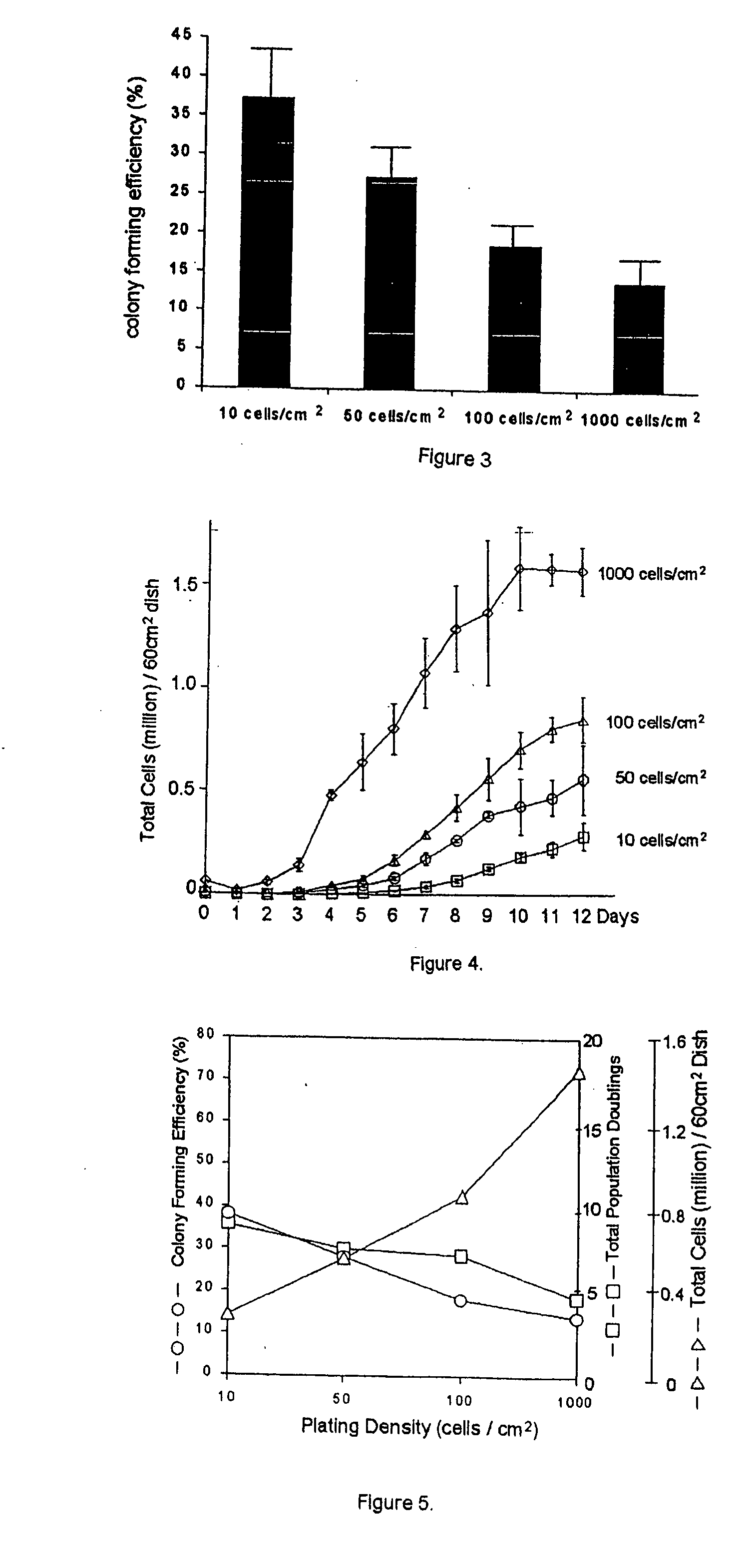 Inhibitors of Dkk-1