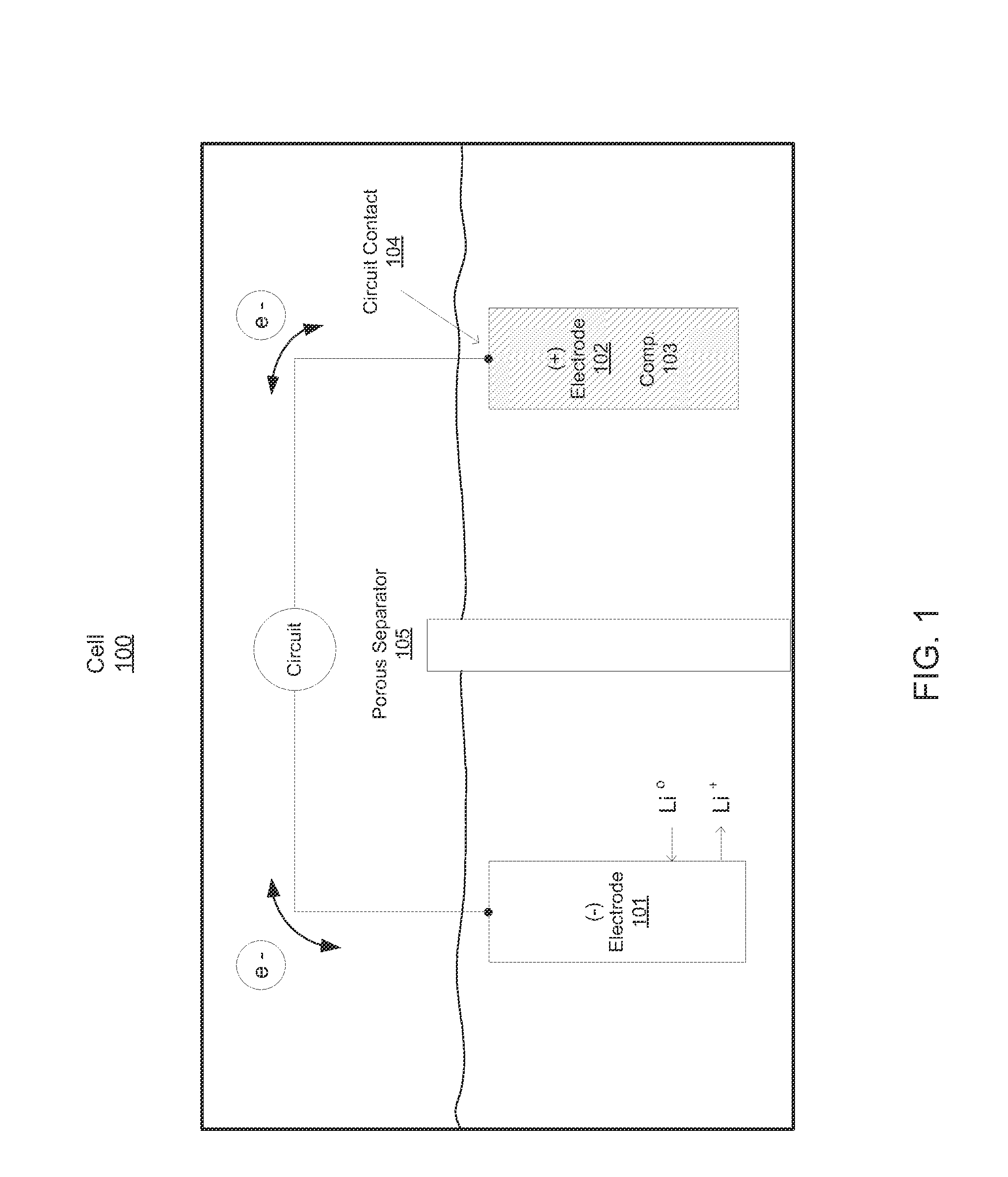 Compositions, layerings, electrodes and methods for making