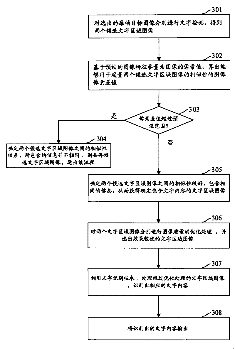 Method and device for acquiring character area image and character recognition system