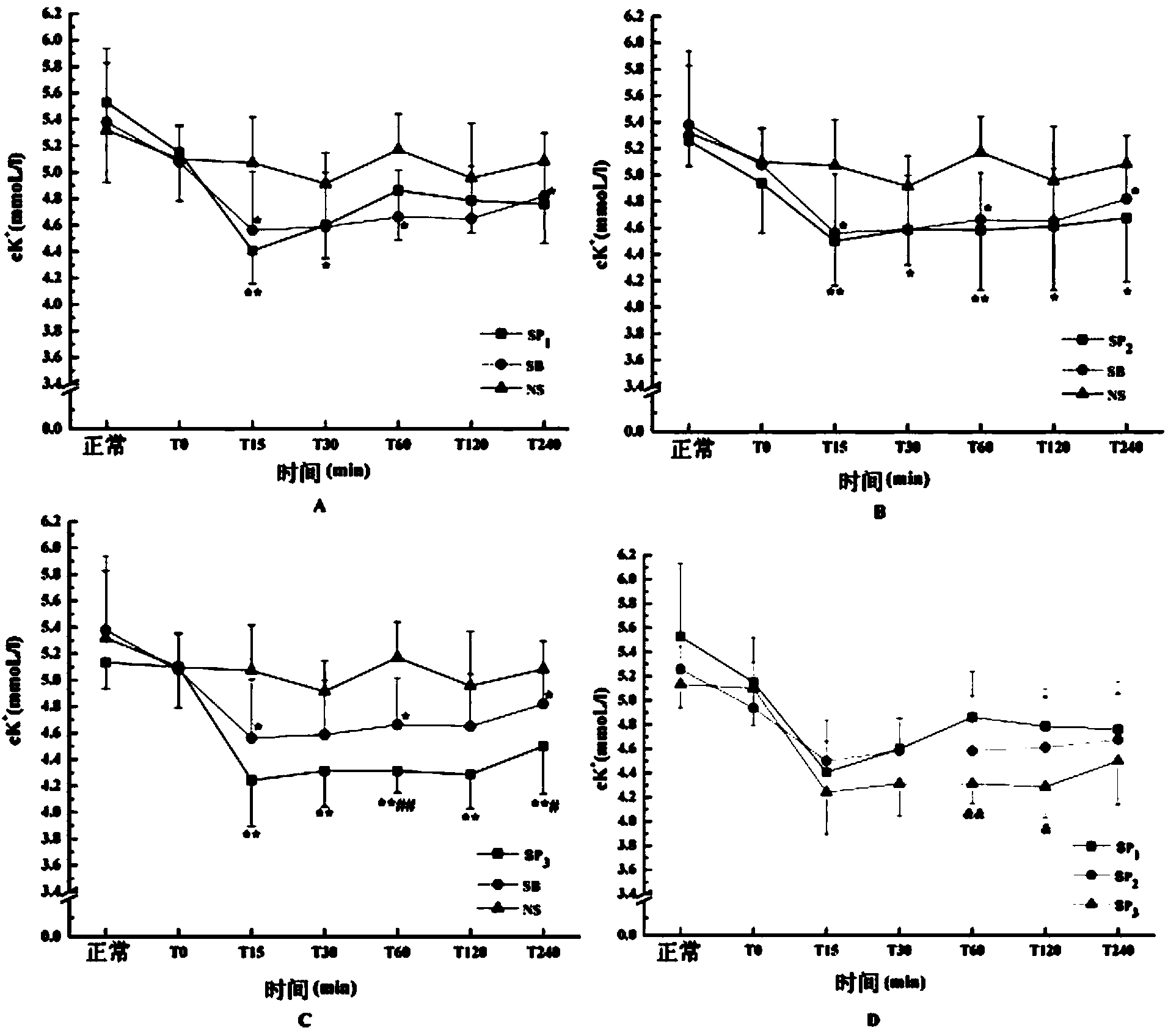 Application of sodium pyruvate in preparation of drug for relieving high-chlorine acidosis