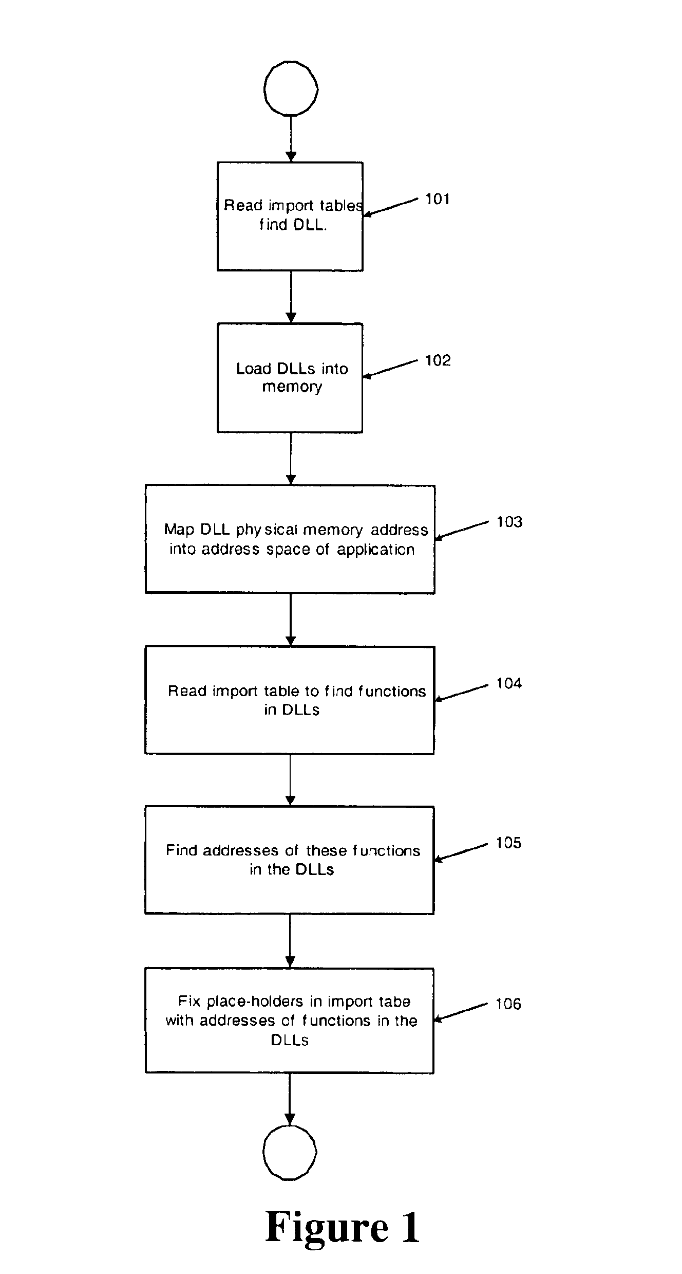 Method and system for seamless integration of preprocessing and postprocessing functions with an existing application program
