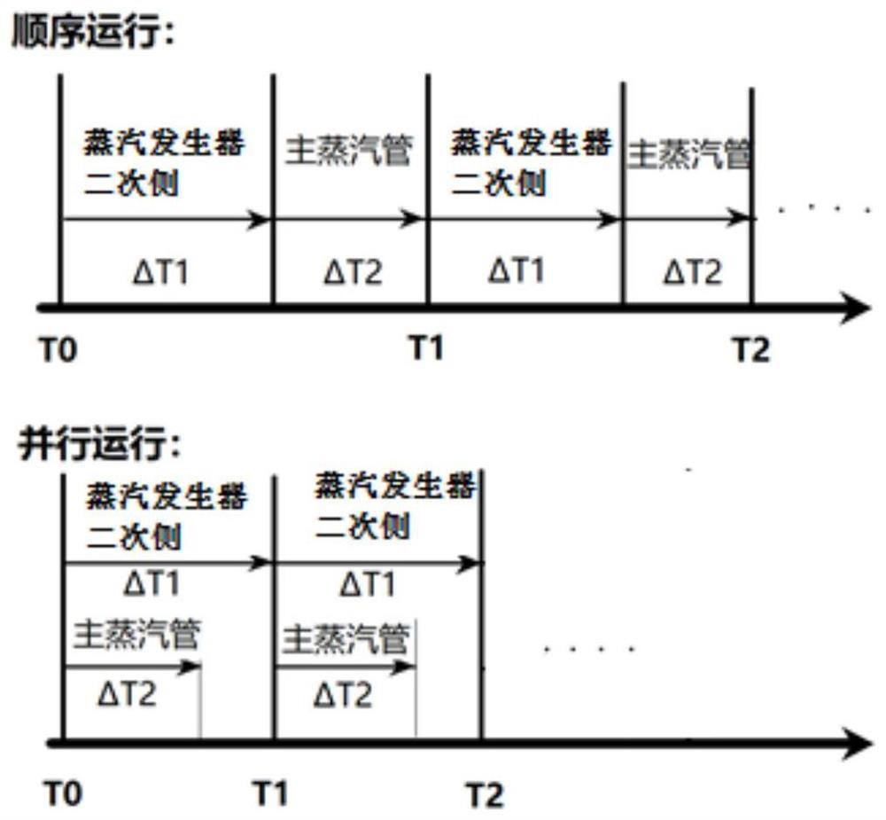 Two-phase flow coupling method based on signal filtering nuclear power system program