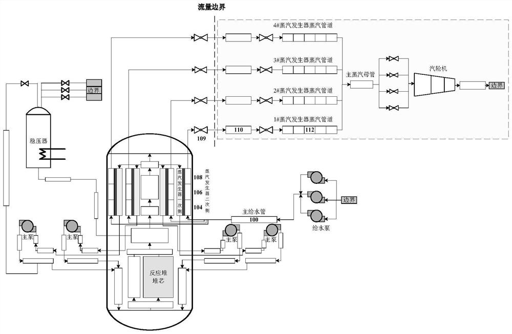 Two-phase flow coupling method based on signal filtering nuclear power system program