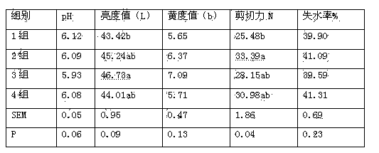 A feed additive and applications thereof