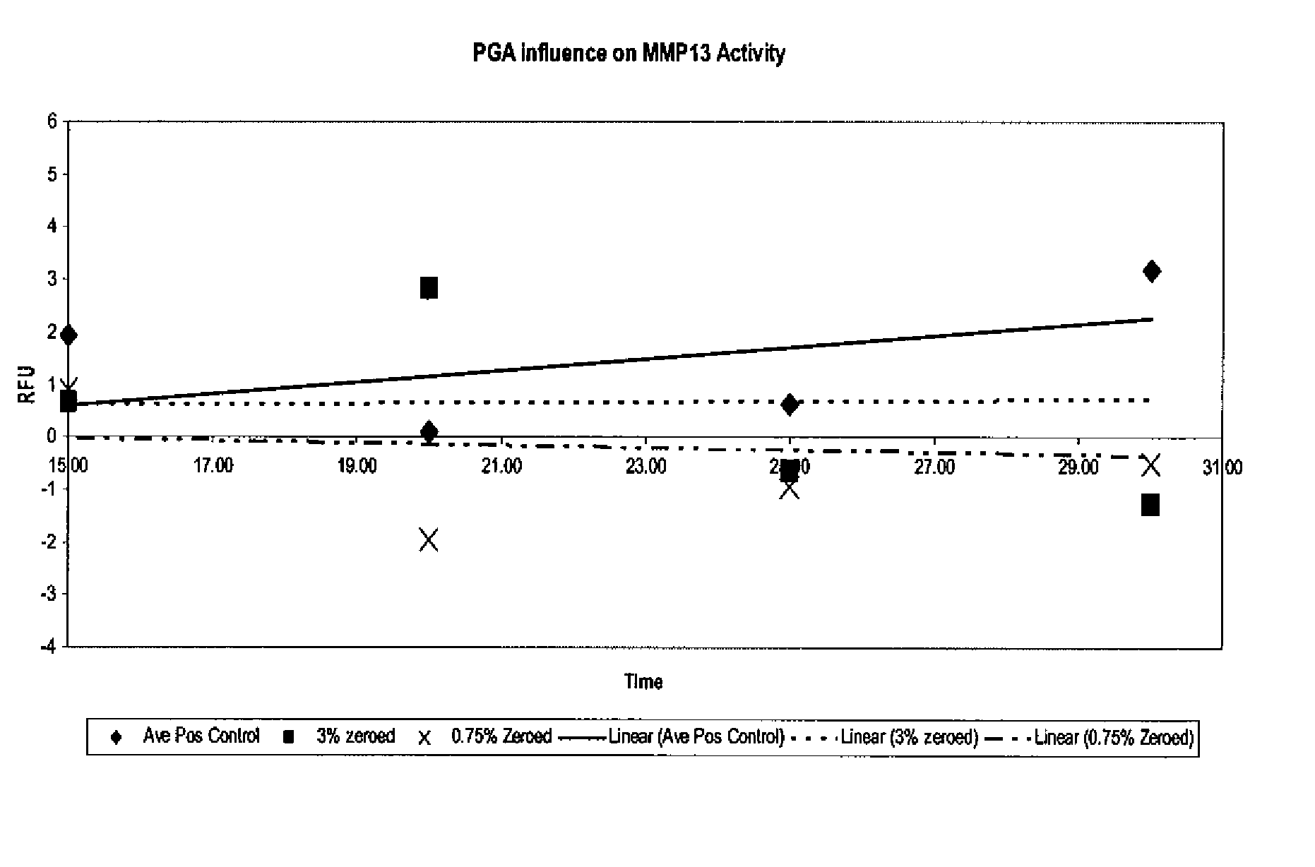 Methods for Treating Joint Pain Using Poly-Gamma-Glutamic Acid