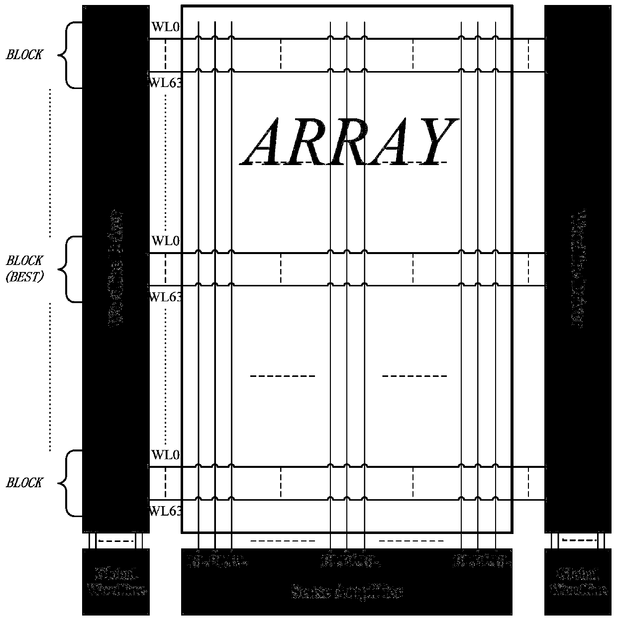 A kind of nand Flash voltage automatic compensation method and device