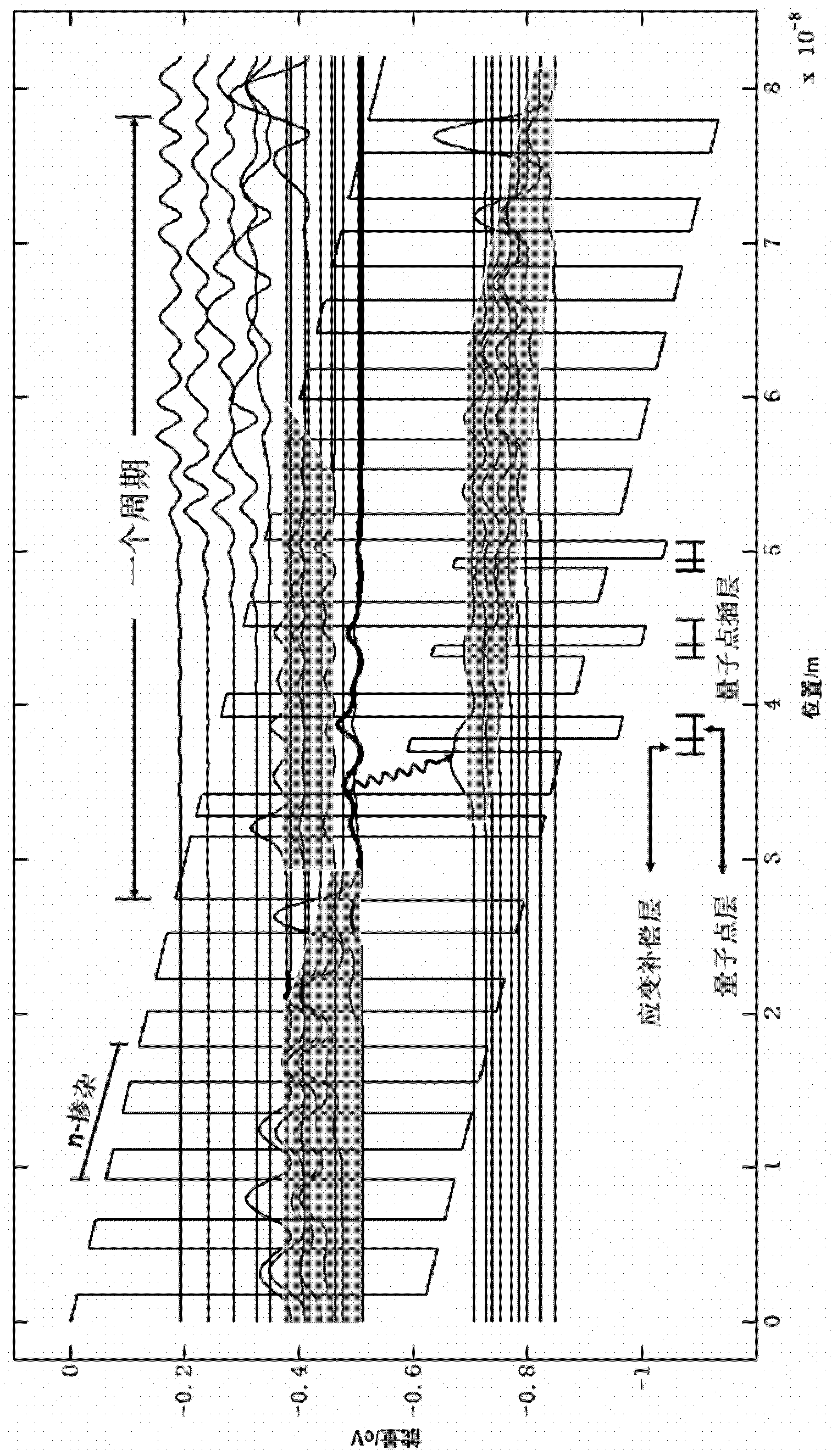 Quantum dot cascade laser