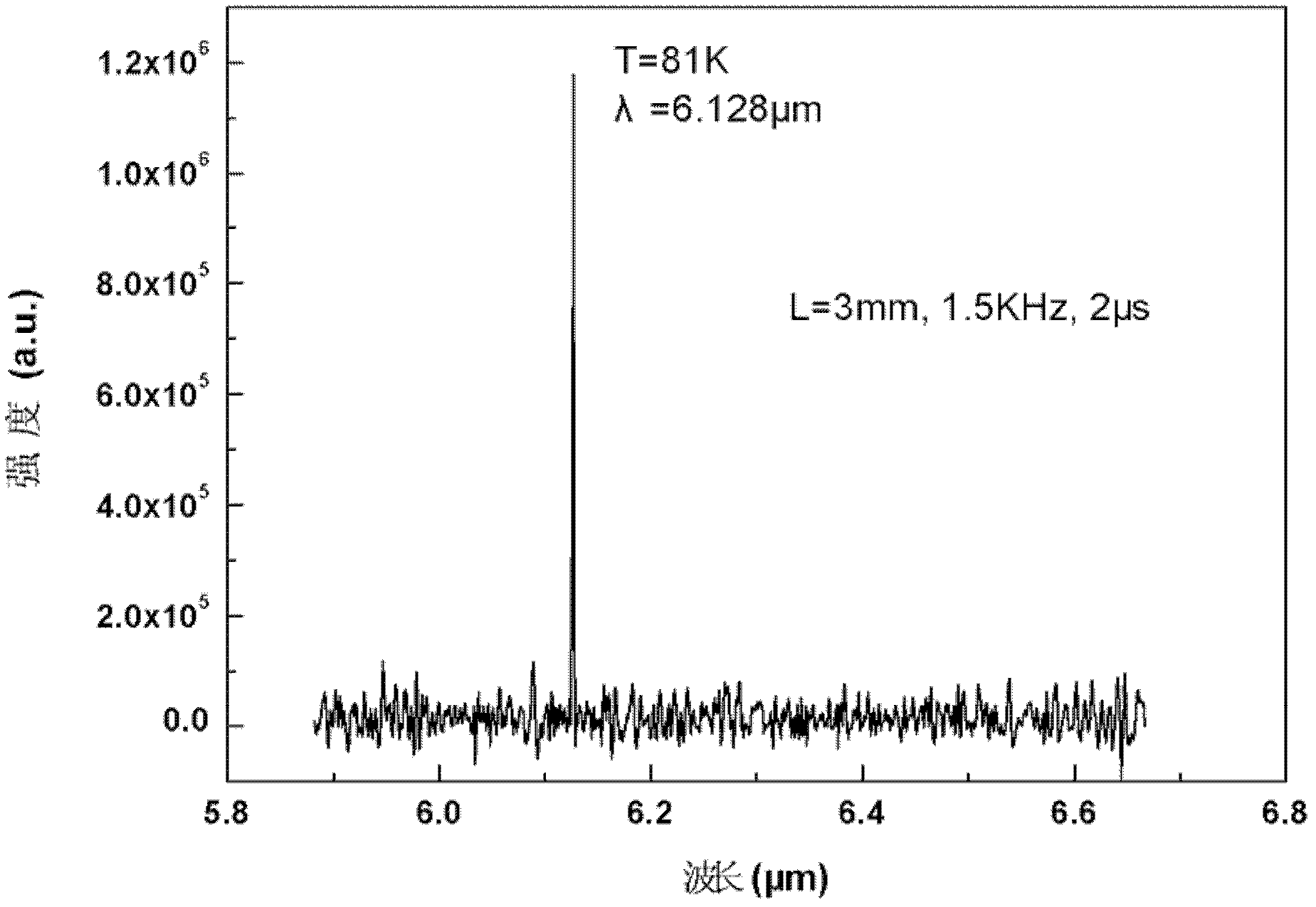 Quantum dot cascade laser