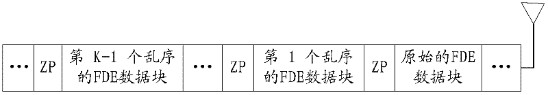 Direct-current component overcoming method and system based on time frequency interweaving single carrier frequency domain equalization