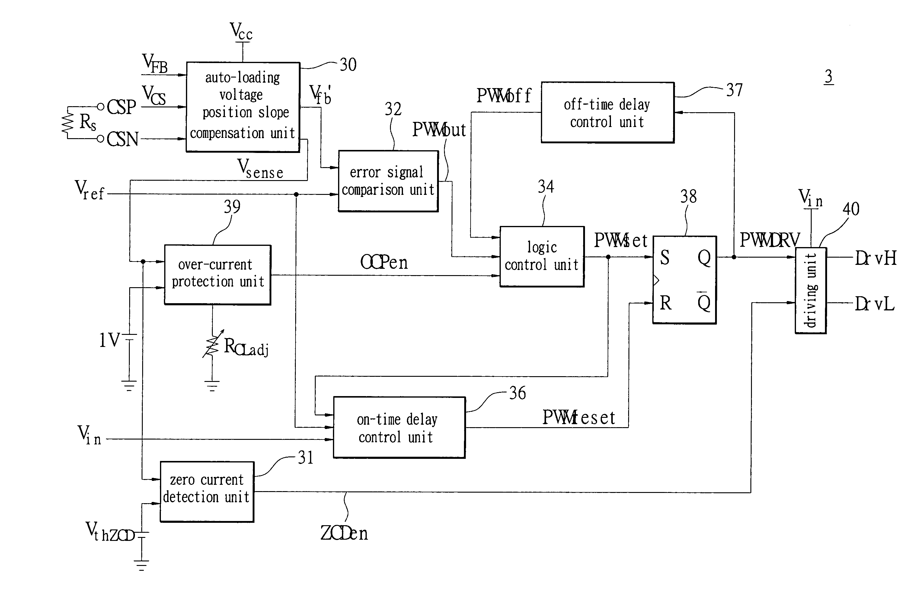 High-speed PWM control apparatus for power converters with adaptive voltage position and its driving signal generating method