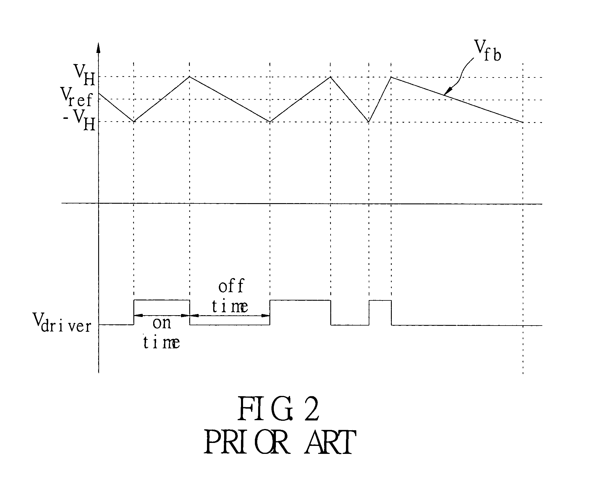 High-speed PWM control apparatus for power converters with adaptive voltage position and its driving signal generating method