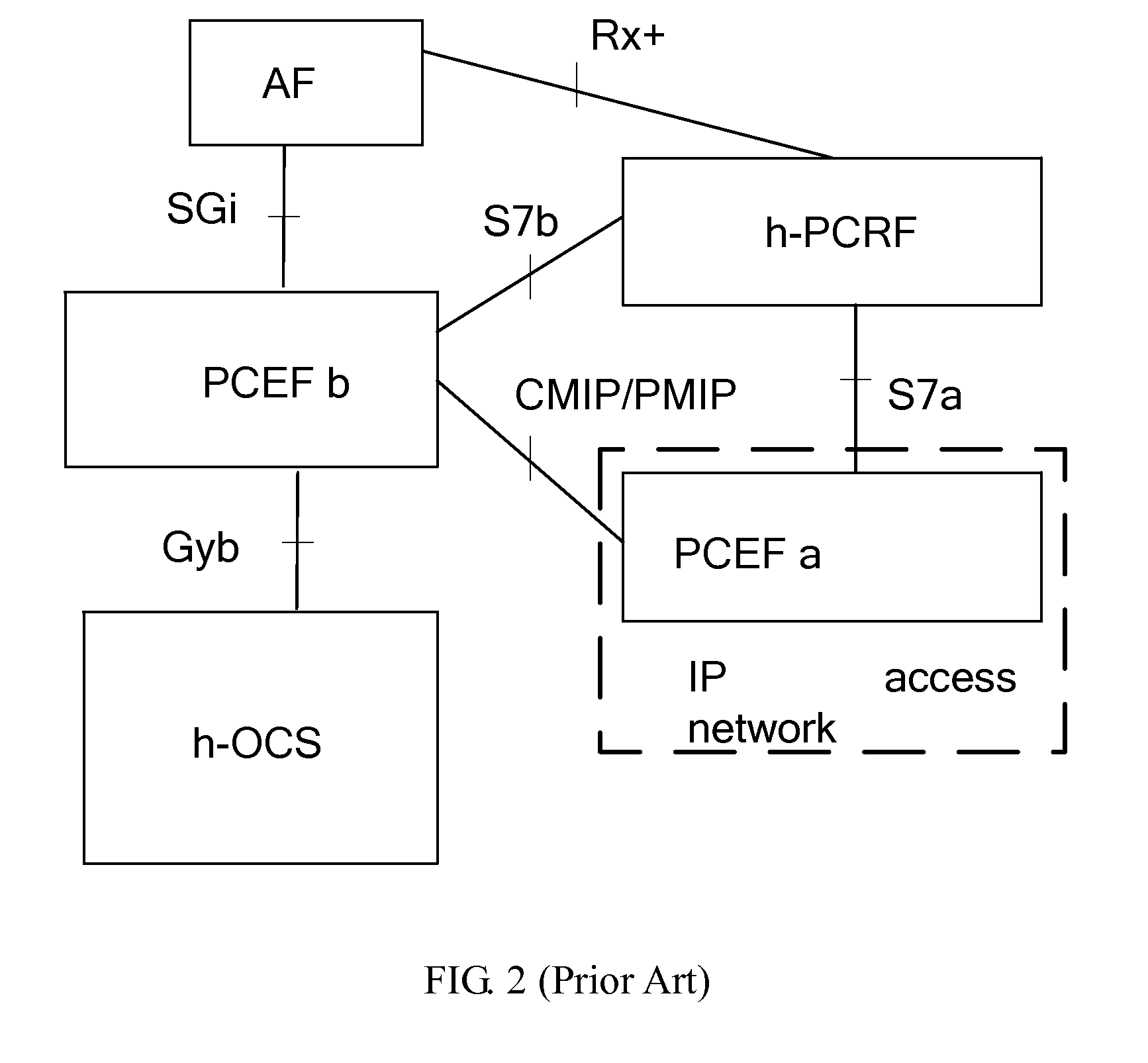 Method and System for Session Modification