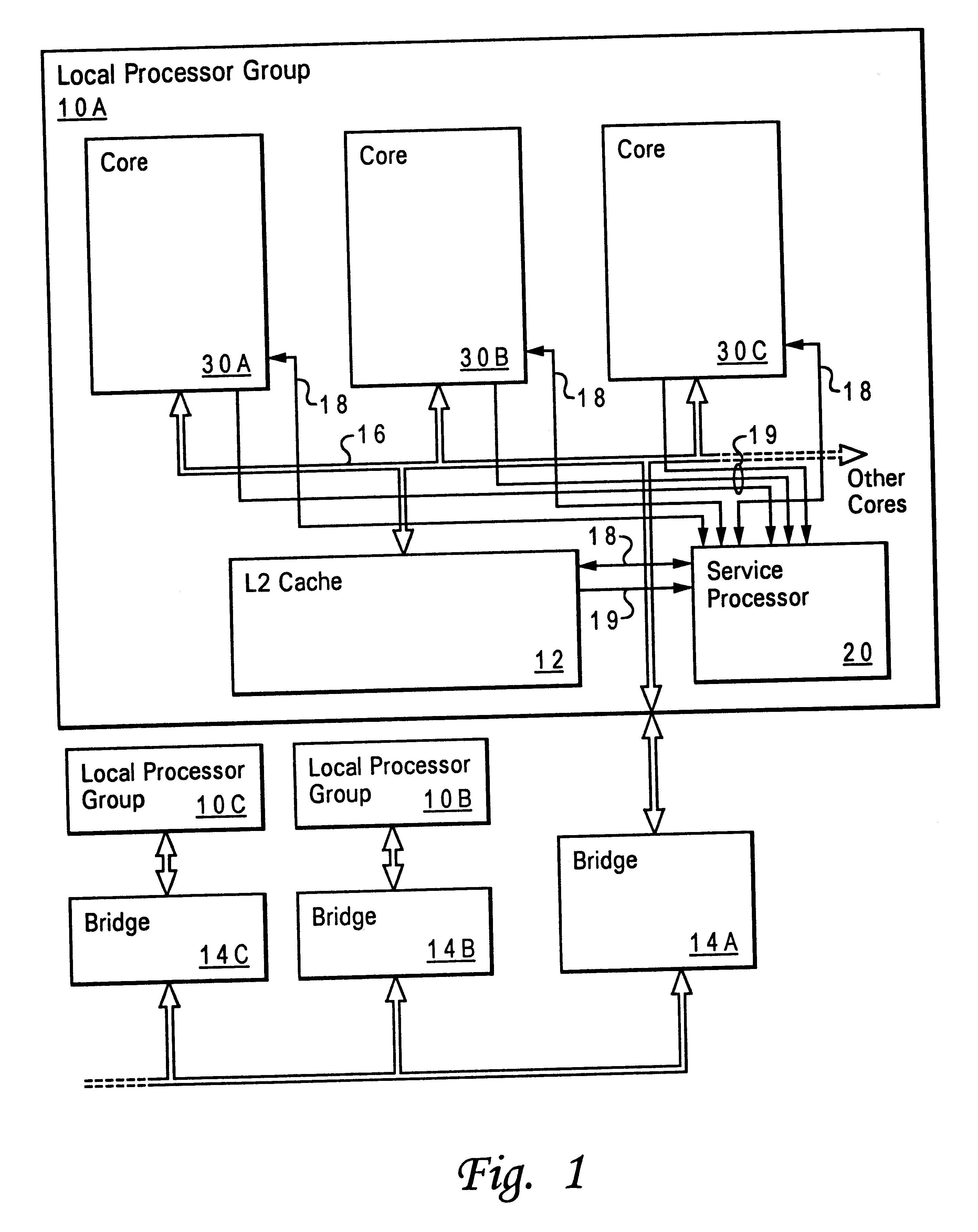 Method and apparatus for providing cooperative fault recovery between a processor and a service processor