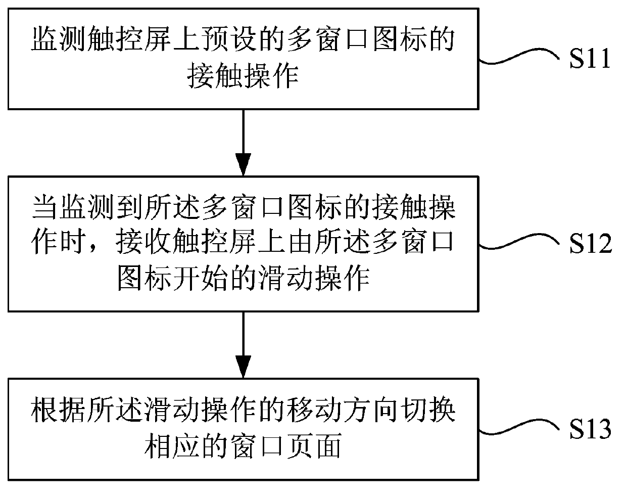 Window switching method and device for touch screen browser