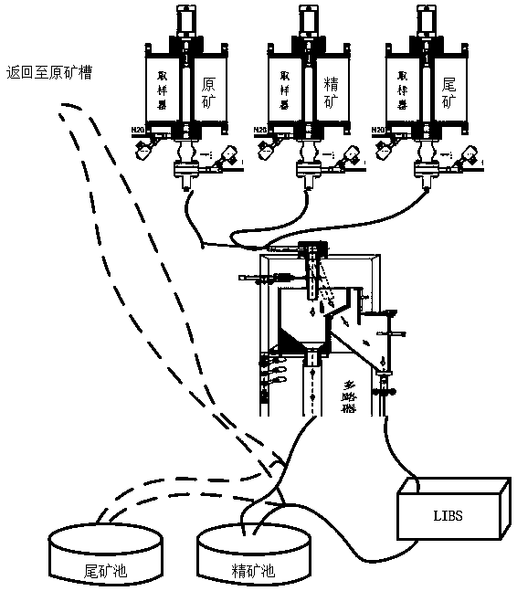 LIBS online detection method for determining product element components in phosphorite flotation process