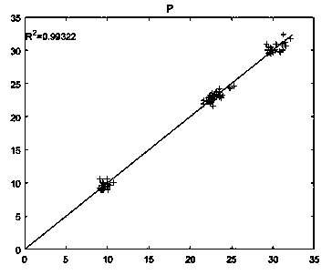 LIBS online detection method for determining product element components in phosphorite flotation process