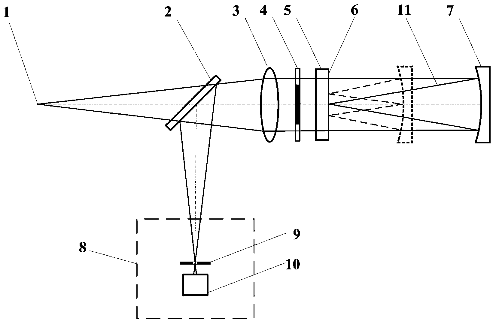Reflection cavity type confocal measuring method of super-large radius of curvature