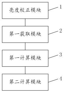 Single box calibration plane tilt correction method, device, electronic equipment and storage medium