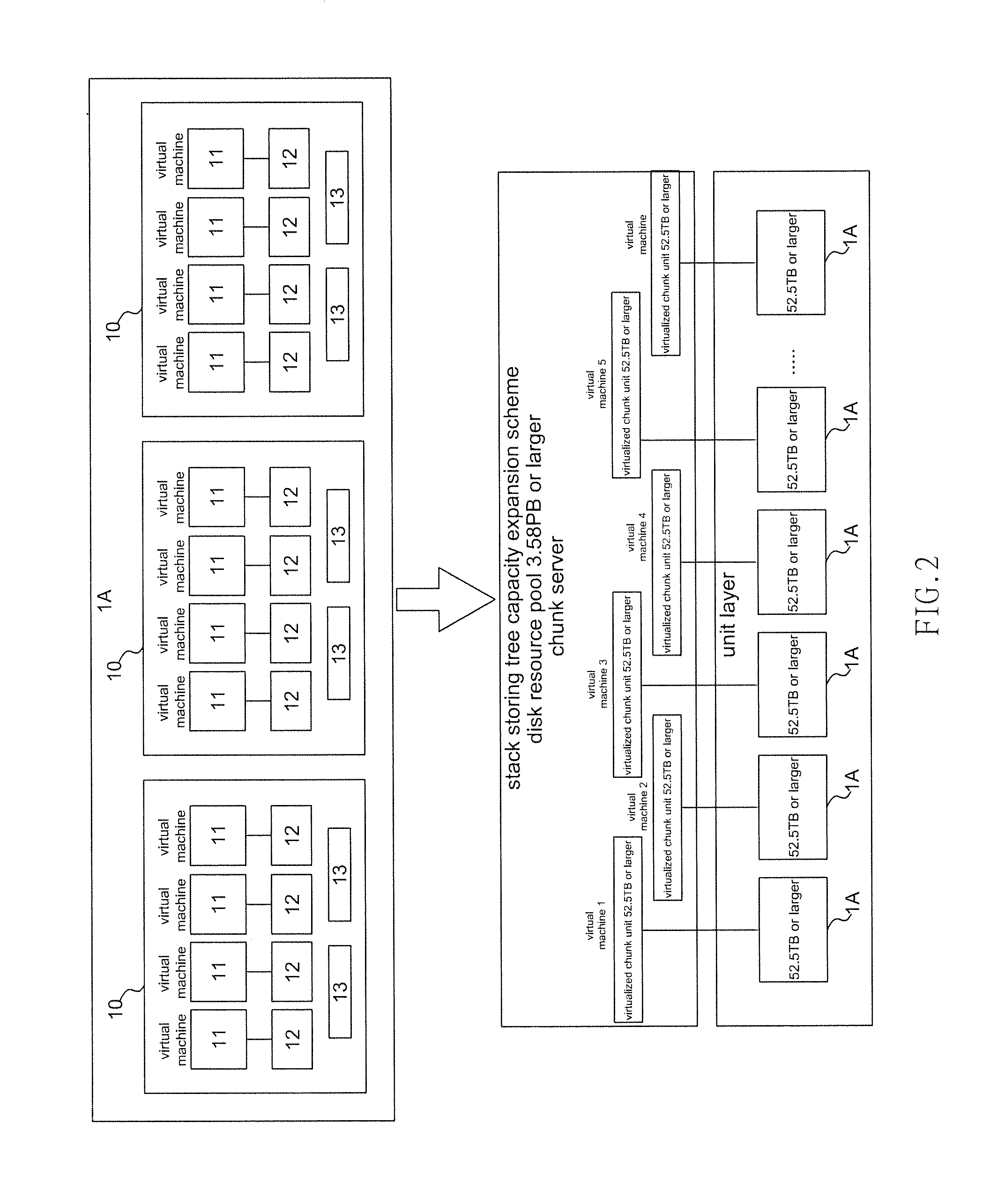 Operation method of distributed memory disk cluster storage system