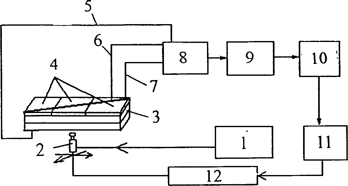 Multiple light source addressed potential sensor and parallelly processing gas image test set