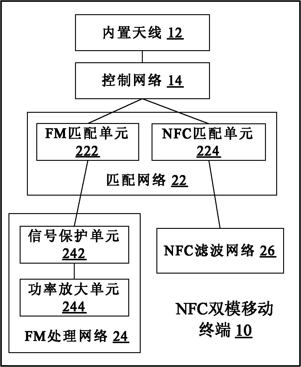 Near field communication (NFC) dual-mode mobile terminal and communication method thereof