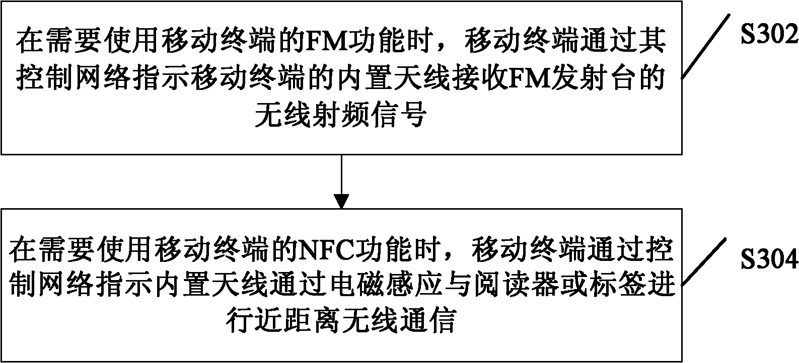Near field communication (NFC) dual-mode mobile terminal and communication method thereof