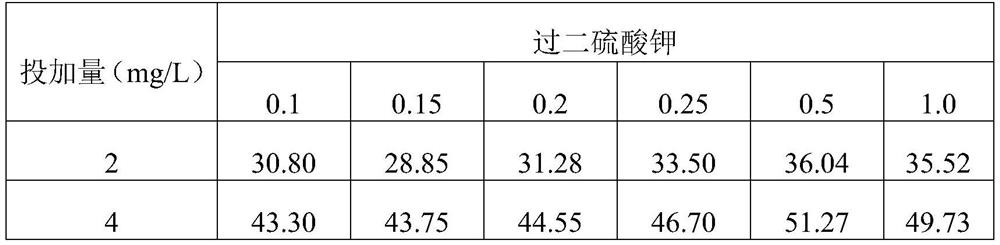 A kind of preparation method of sodium alginate-polymethacryloyloxyethyltrimethylammonium chloride organic flocculant