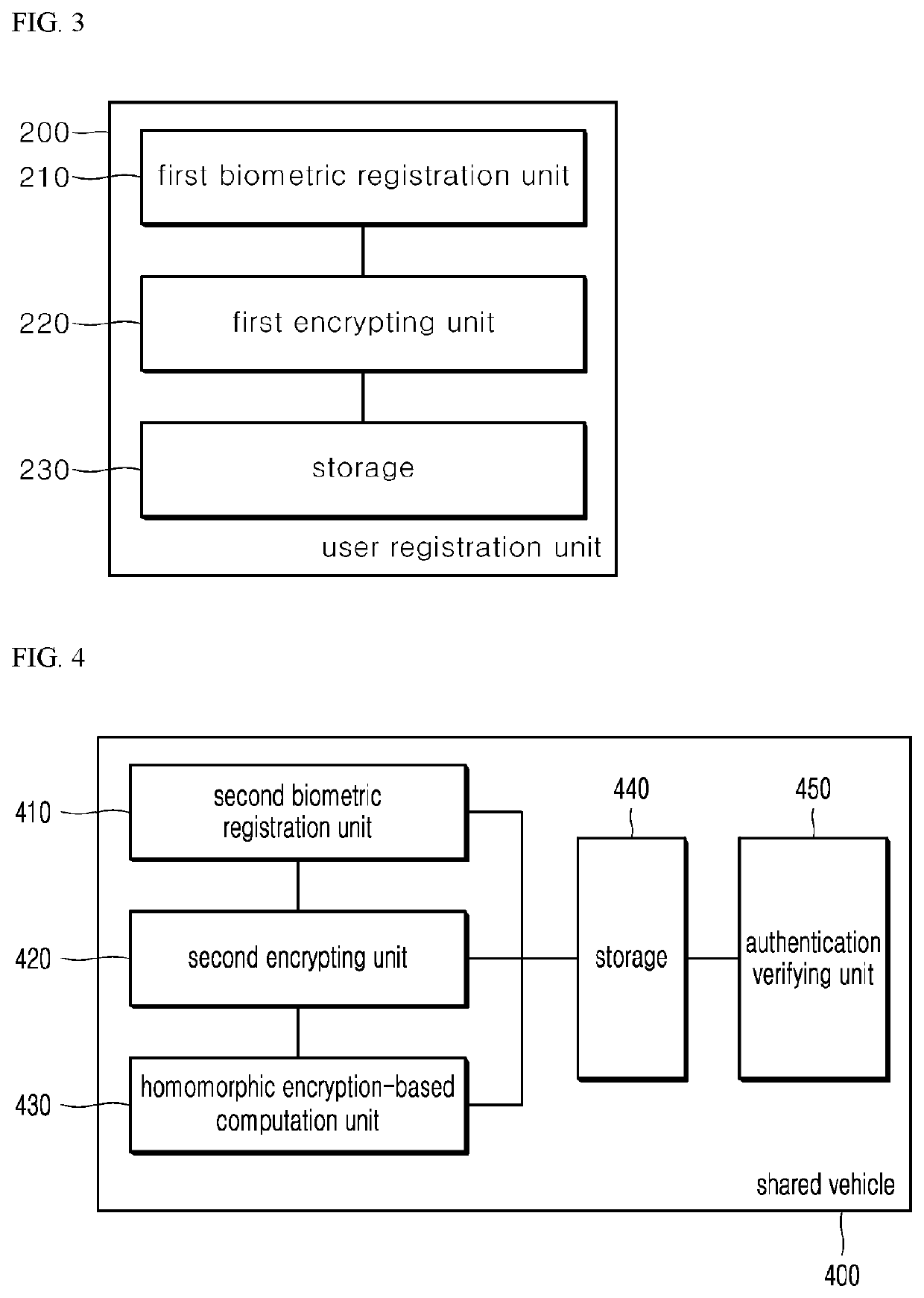 System and method for recognition of biometric information in shared vehicle