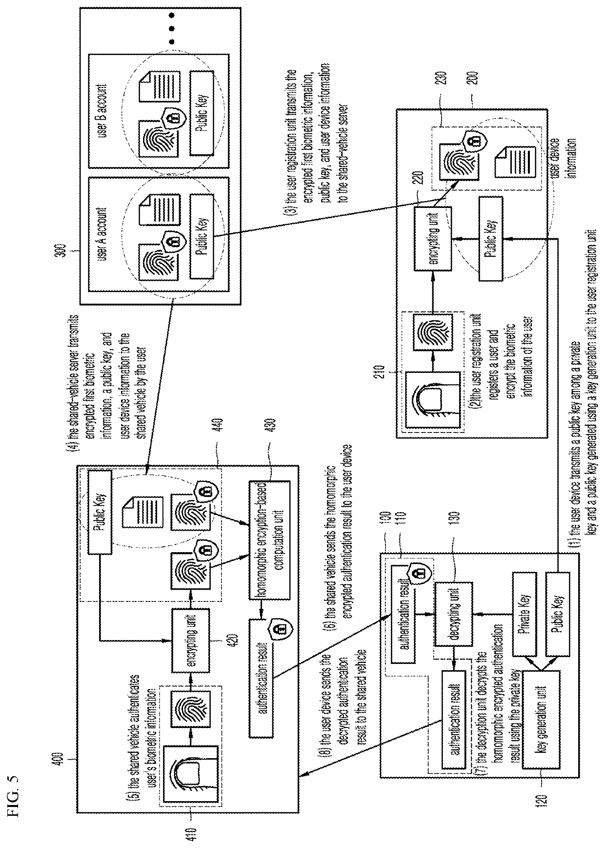 System and method for recognition of biometric information in shared vehicle