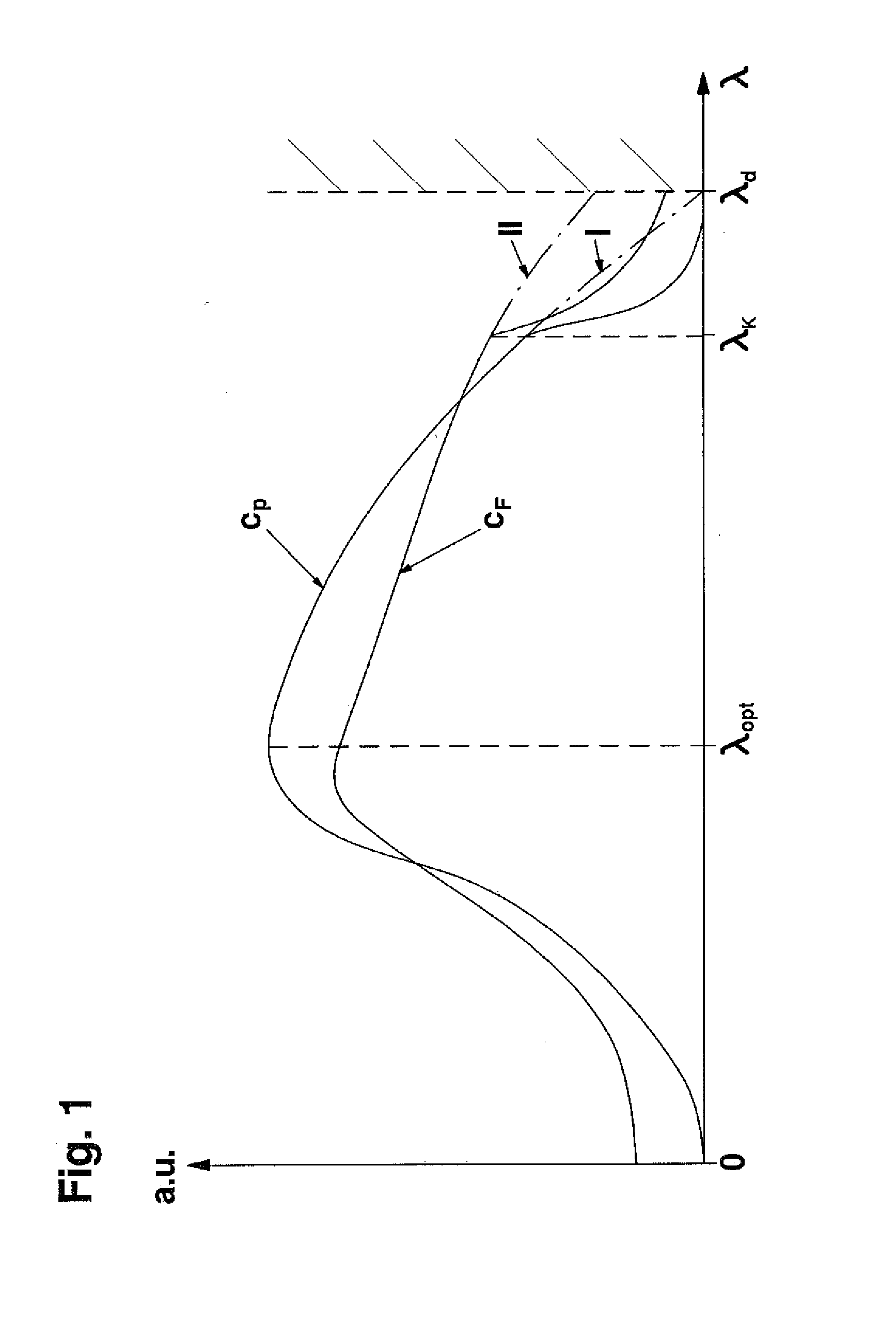 Marine current power plant and a method for its operation